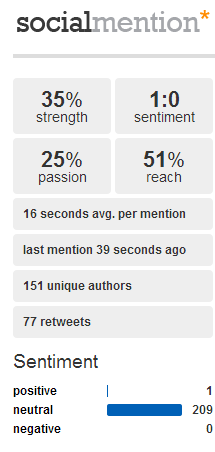 Figure 14.0 : Decision-criteria for use of applications on an Islamic social networking platform