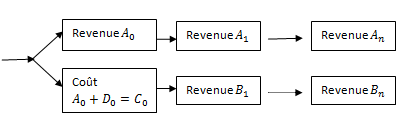 Respondent Internet Usage (n= 120) Volume XIV Issue VII Version I 37 ( E )