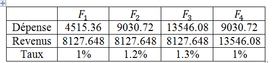 Respondent Use of Communication Technology (n = 120) VIII.