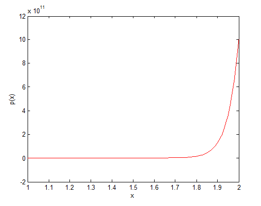 Credit Card Usage by area (n=120) Volume XIV Issue VII Version I