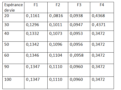 Halal Manufacturer and Halal Retailer Considerations in Household Consumption (n = 120)