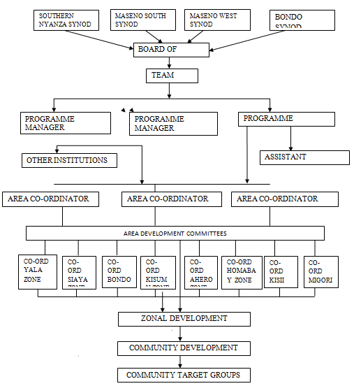 Volume XV Issue V Version I Global Journal of Human Social Science © 2015 Global Journals Inc. (US)