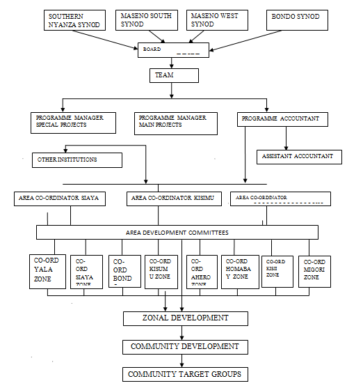 Volume XV Issue V Version I Global Journal of Human Social Science © 2015 Global Journals Inc. (US)