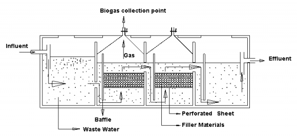 Figure 4 : After placing sample water andmaking anaerobic conditiononly