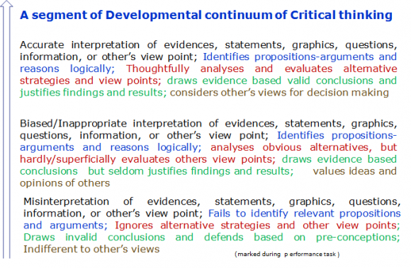 Figure 3 : A segment of developmental continuum of critical thinking