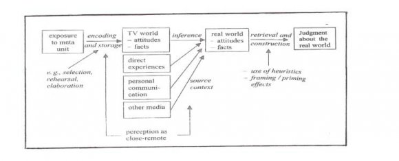 Fishers' Least Significant Difference (LSD) multiple comparison analysis of the influence of Accessibility to visuals on utilization of library resources * Significant at .05 level, critical F=1.96, df=598. a = Group means are placed along the principal diagonal b = Difference between Group means are placed above principal diagonal c = Fishers' F-values are placed below the principal diagonal * = Significance at 0.05 level (critical F=1.96).Volume XV Issue VIII Version I