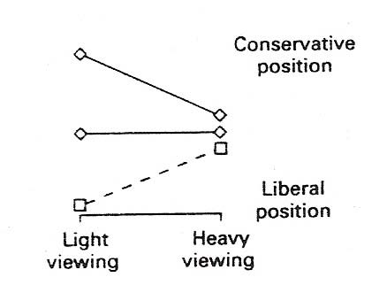 a = Group means are placed along the principal diagonal b = Difference between Group means are placed above principal diagonal c = Fishers' F-values are placed below the principal diagonal * = Significance at 0.05 level (critical F=1.96).