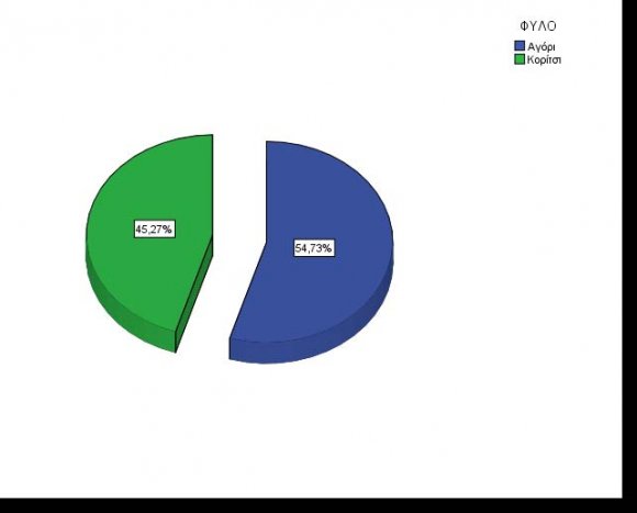 Volume XV Issue III Version I Global Journal of Human Social Science © 2015 Global Journals Inc. (US)