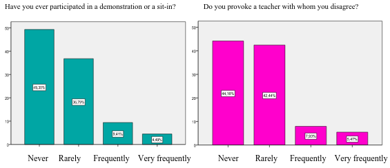 Volume XV Issue III Version I Global Journal of Human Social Science © 2015 Global Journals Inc. (US) 's alpha is 0,744. The results in the following table show that the collected data follow the normal distribution and are adequate for the statistical analysis: