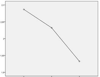 the form of provocative behavior in classrooms.