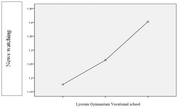 Journal of Human Social Science © 2015 Global Journals Inc. (US)