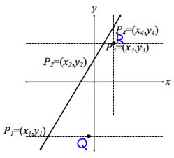 of Ethiopian Inflation and Its Dynamic Behavior over Time