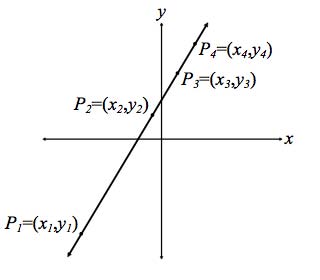 corresponding angles on parallel lines) and |PR| = |P'R'| = 1, so by the angle-angle-side criterion, and, thus, |QR| = |Q'R'|. Therefore, the slope is independent of the point P and it makes sense to talk about the slope of the line.