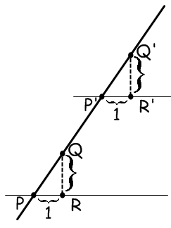 Stem Majors' Understanding of Slope According to Common Core Mathematics Standards: An Exploratory Study c) Taking What Needs to Be Proven as Given (i.e., Circular Reasoning)