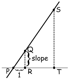 Stem Majors' Understanding of Slope According to Common Core Mathematics Standards: An Exploratory Study