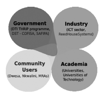 Fig.2: Freight truck with BFF container, 1917[12] 