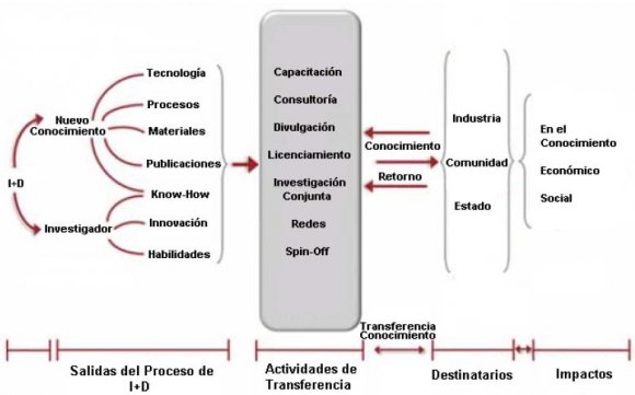 Fig.5: Sketch of gantry crane for container terminal from BFF patent, 1922[22] 