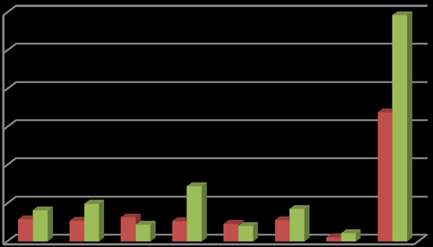 Figure 2 : Classroom diagram. This figure illustrates the full layout of the teacher's classroom