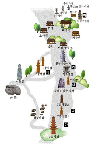 Figure 2 : Unjusa view ?????????????ë??"????????? ????????????ë??"?????????????? (??) ????????. ??????????????-?????????????????, ?????????-?ë??"????????????????????????? ????ë??"???. 14 ?????????????ë??"????????? ?????????????. ???ë??"?????????-??????????????????ì¶?"??????.