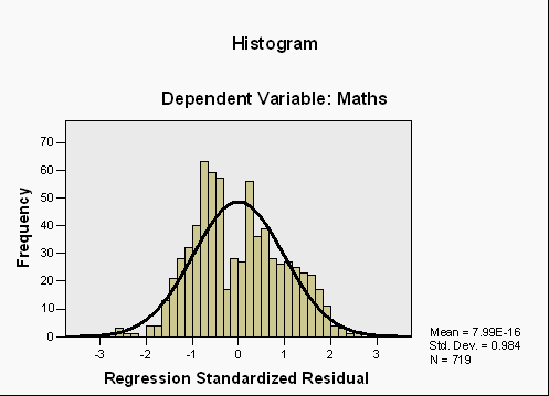 out from the regression model[9].