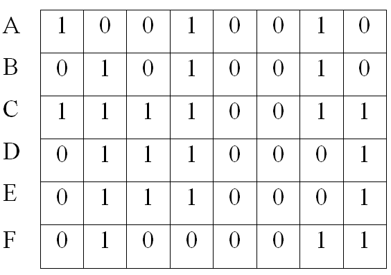 Figure 4 : Types of data