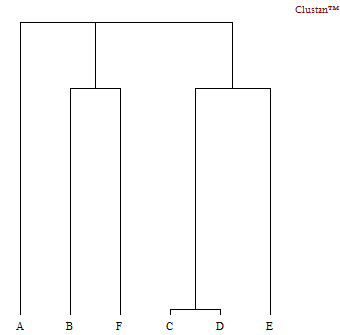 Figure 8 : 2 and 3-dimensional vector spaces