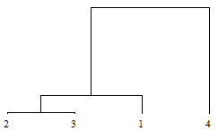 Figure 16 : Intuitive example Here, the distance between the two points at the vertices of the triangle is: ????????????(??) = ?(????????????(??) ?? + ?(???????????? (??) ?? The origin of this equation is in the Pythagorean Theorem. Pythagoras' theorem says that if we square the two shorter sides in a right-angled triangle and add them together, we get the same as when you square the longest side (the hypotenuse). In the triangle in Figure/16, (B) and (C) are the two shorter sides and (A) is the hypotenuse, so if we square (B) and (C) and add them together B 2 +C 2 we get the same as if we square A (A²). Therefore, B² + C² = A². Consider two points in 2-dimensional space: