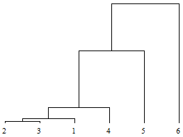 Figure 18 : 4 triangles in 3-dimensional space based on Pythagoras' theorem