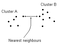 Figure 19 : The xy coordinates of the 14 data vectors (right) of data matrix in Table/6 (left) We calculate the Euclidean distance between all pairs of vectors as shown in Figure/17 above and construct the distance matrix for the 14 vectors.