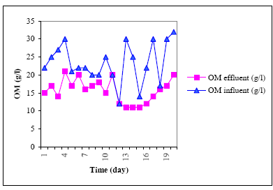 Figure 4 : Biomass resources from several sources are converted into a range of products for use by transport, industry and building sectors (Sims, 2007)