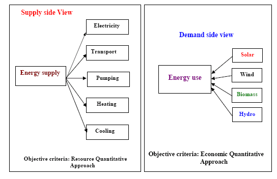 Journals Inc. (US) Evaluation of Bio-Engineering for Pollution Prevention through Sustainable Development of Bioenergy Management