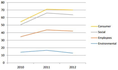Vangjam peen: Vangjam peen is a combination of black and red colours. Vangjam was the bosom friend of kingKuurkam. The colours signify the sorrow and the danger due to the treacherous death of their king whom they esteemed so much in the person of Nguwruw Kuurkam. Red and black striped shawl with sabakureh or designs is named after the bosom friend arupa of king Kuurkam mentioned above. After the killing of king Kuurkam by his enemy, Vangjam too faced danger. The shawl is meant for both men and women. Laarchang peen: This is a special shawl for courageous noble hearted and generous wealthy people as the term indicates. It is manifested in the performance of feast of merit "ikam" having eight stages. Laarchang peen (shawl) is being woven with designs which are of different shapes. The prominent ones are 'sharings' and the animal, heads and others. It is originally meant for those special people mentioned above.