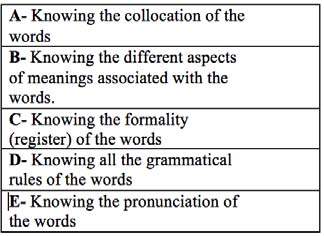 = Types of dictionary used; VLSD4 = Information taken from dictionaries; VLSD5 = Types of information noted VLSD6 = Locations of vocabulary note taking strategy and VLSD7 = Ways of organizing words noted.