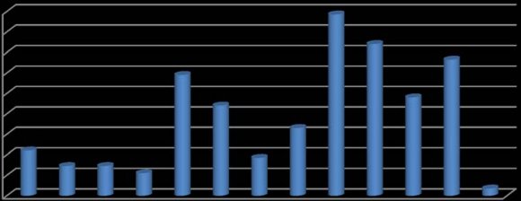 Journals Inc. (US) The Extent of Media Coverage and Framing Types in the Celebration of Nations, Nationalities and Peoples Day in Ethiopia: In the Case of Some Selected Newspapers * The total number of news stories equals to 135(n=135)