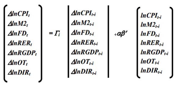 the coefficient matrix ( )has a reduced rank (r<n), then, there exists an (n m) matrices ' ' and ' ' each with rank (r) such that = ' and is stationary. Hence, r and indicate the number of cointegrating vectors and the speed of adjustment parameters in ECM respectively. Each column of indicates the number of cointegrating equations in the model. Hence, the VAR model representation of variables entered the inflation model is as indicated below: