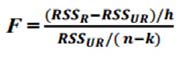 ?y t = L t + y t-i + i ?y t = + y t-1 + ? = 1? i ?y t-i + t ??????.. Where, = ? = A i -I and ? i = -? + 1 Aj x 'y t ? max (r/r+1) = -T*log (1-) ? trace (r/k) = -T*? (1-):