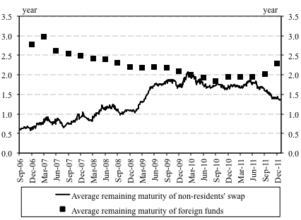 Figure 5: Ratio of non-performing corporate and household loans within total loan portfolio and annual changes in GDP, investment and consumption