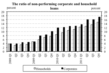 Figure 6: 5-year CDS spreads of Hungary and parent banks