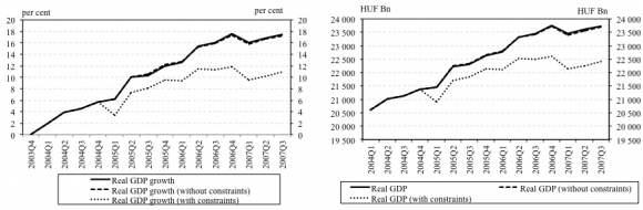 Figure 16: Credit / GDP ratio
