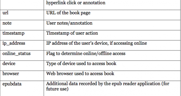 A Framework For Open Textbooks Analytics System – AELTI