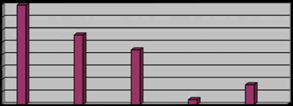 a) Physical characteristicsThe foundation of the town was back the period of Menlik II search palace for his military station .The name sodo town was founding during the time of emperor Menlik II in 1910 by the name of sodo nation (people) which live in SNNPR In sodo town. After the foundation the town, Sodo town municpale bureau was established. The fast growing of the town see after 2008 Ethiopia millennium such as Hospitals, stadium of sport, hotels, youth centres, water supply services are among the biggest. The study was conducted in sodo town, which is located in geographically in southern nations, nationalities and peoples region (SNNPR) part of wolaita zone which is about 383 km away from Addis Ababa the capital city of Ethiopia in south, 156 km from the capital city of SNNPR Hawassa in The town is located 37 0 20'-38 0 0 latitudes and 6 0 20' -7 0 20' longitude east in terms of Astronomical /absolute location. ( Sodo Town municipal office 2016) b) Area of the study