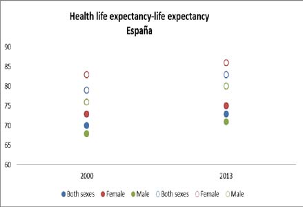 Figure 8: Projections of life expectancy at birth worldwide, total and by gender