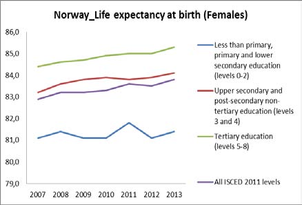 Source : A utho rs' elaborations based on INE 2015. ' elaborations based on Eurostat 2015.