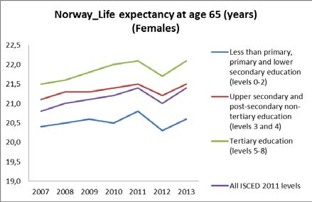 Source: Authors' elaborations based on Eurostat 2015.