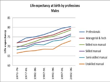 ' elaborations based on Office National Statistics 2015.