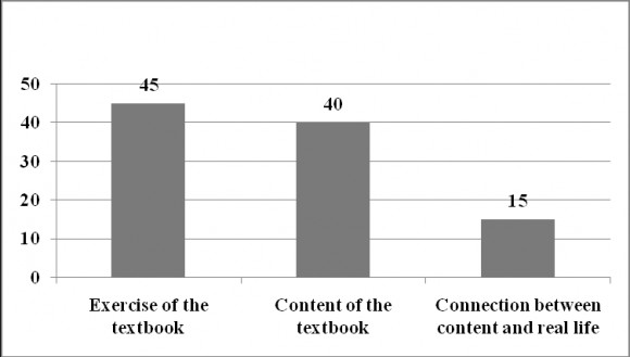 Learning and Teaching Vocabulary Acquisition:Analysing O ne U nit of a Textbook on the Saudi Arabian Context
