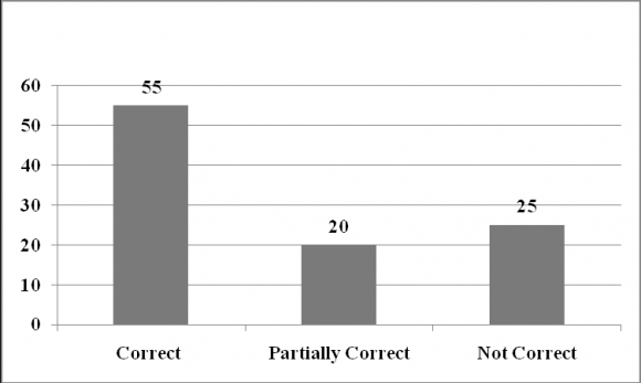 Discussing questions as a warm-up activityRegarding the language-focused learning strand, the Unit offers vocabulary and grammar in keeping with the conditions for this strand that were mentioned earlier.This Unit focuses on comparisons among animals,as illustrated in Graphic 6 and Graphic 7Learning and Teaching Vocabulary Acquisition:Analysing O ne U nit of a Textbook on the Saudi Arabian Context Graphic 6 & 7: Some grammar activities in comparison