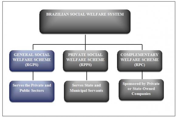 Figure 1: Conceptual Model