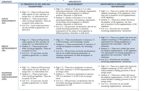 Paradigm for Economic Growth in The 21 st Century -Significance at the 99%, 95% and 90% levels are noted by, and respectively. The S and Lcritical values are taken from tables computed by Saikkonen and LutkepohlTable 3
