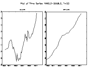 Figure 2: US Prod ? USD/EURO Exchange Rate